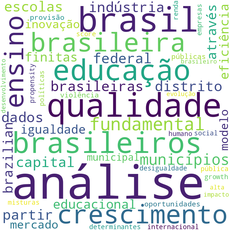 Nuvem de termos dos títulos das publicações