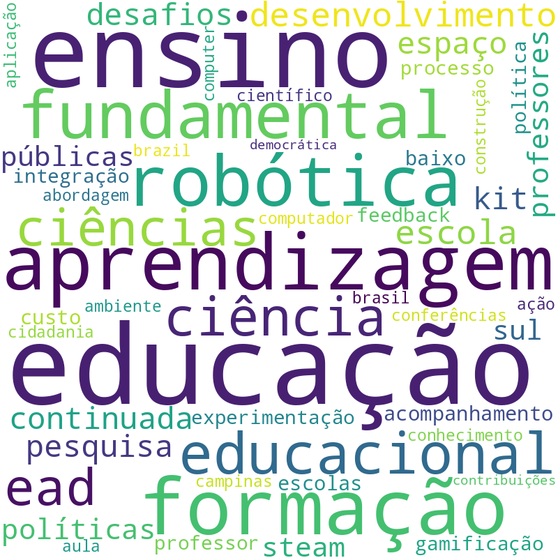 Nuvem de termos dos títulos das publicações