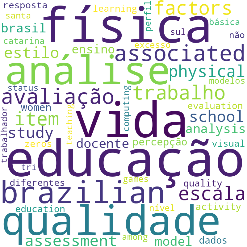 Nuvem de termos dos títulos das publicações