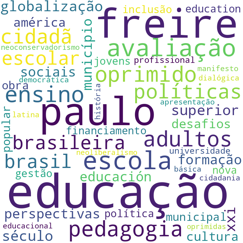 Nuvem de termos dos títulos das publicações
