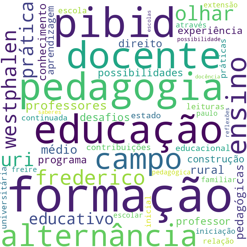 Nuvem de termos dos títulos das publicações
