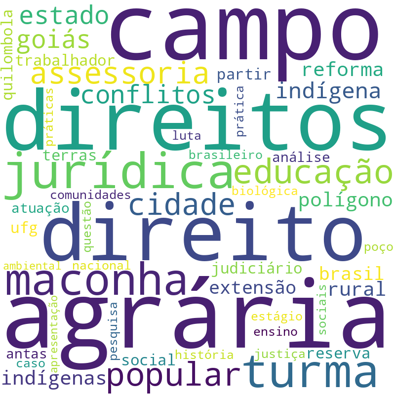 Nuvem de termos dos títulos das publicações