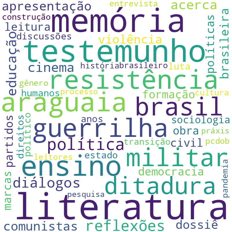 Nuvem de termos dos títulos das publicações