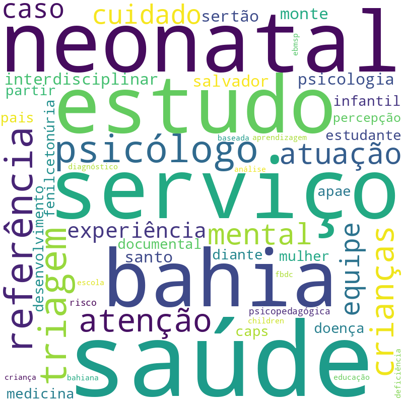 Nuvem de termos dos títulos das publicações