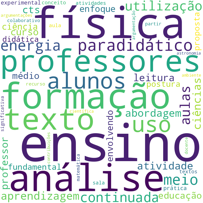 Nuvem de termos dos títulos das publicações