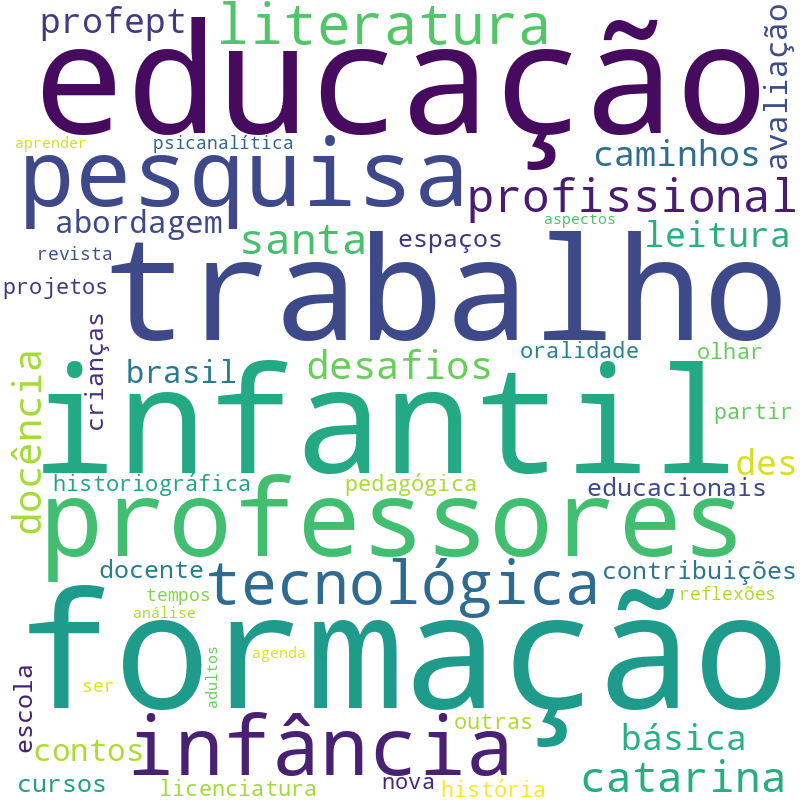 Nuvem de termos dos títulos das publicações