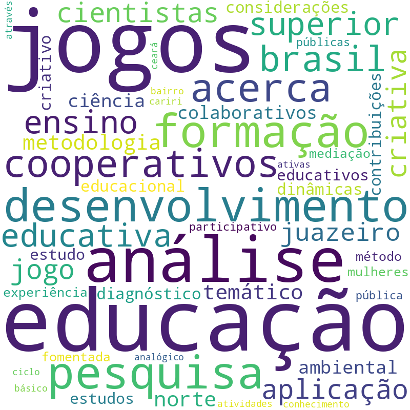 Nuvem de termos dos títulos das publicações