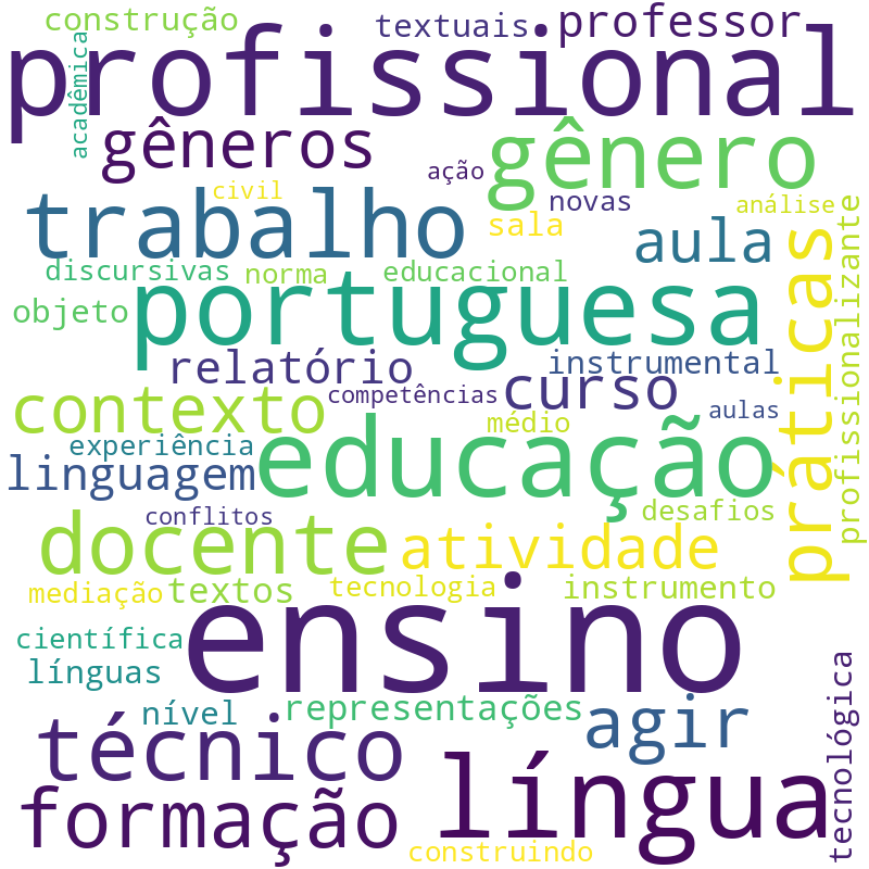 Nuvem de termos dos títulos das publicações
