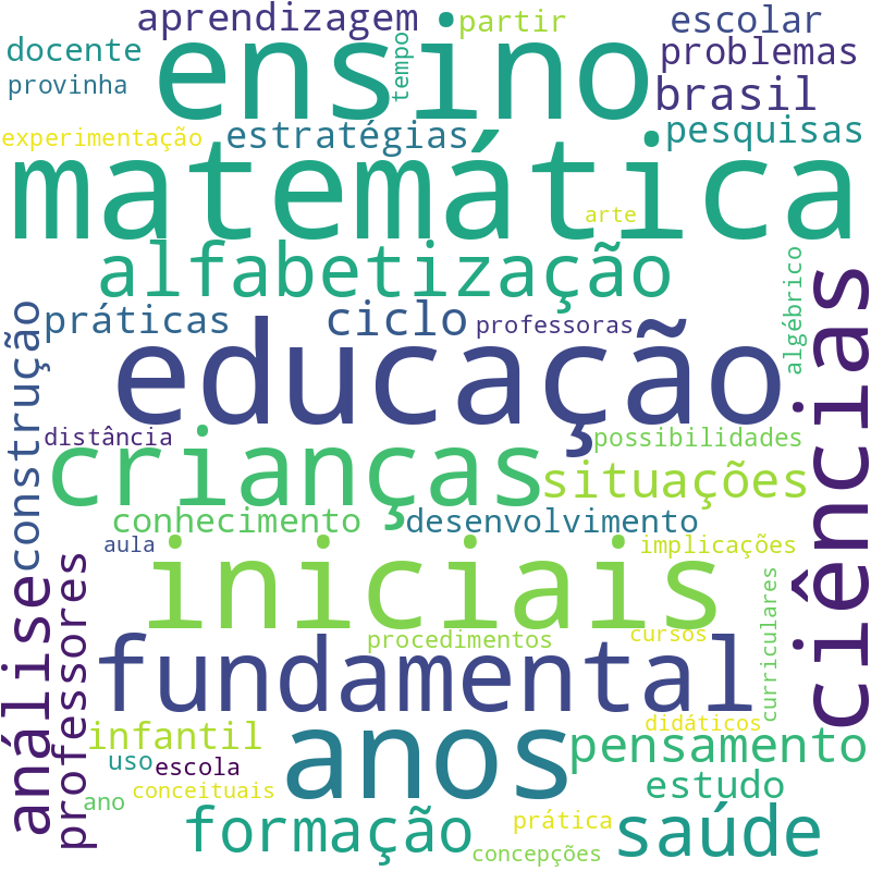 Nuvem de termos dos títulos das publicações