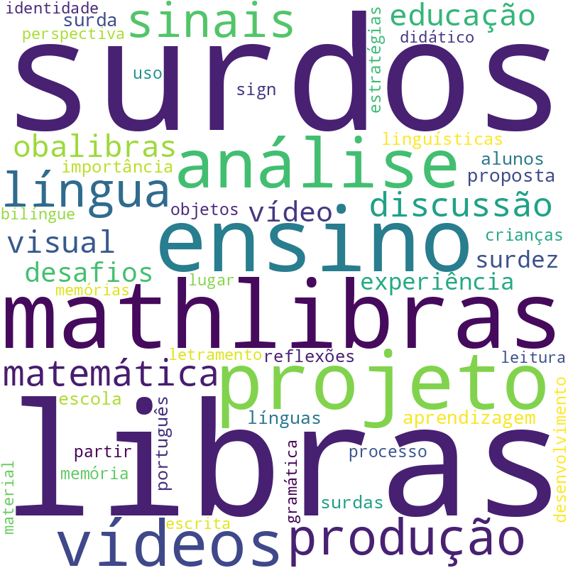 Nuvem de termos dos títulos das publicações