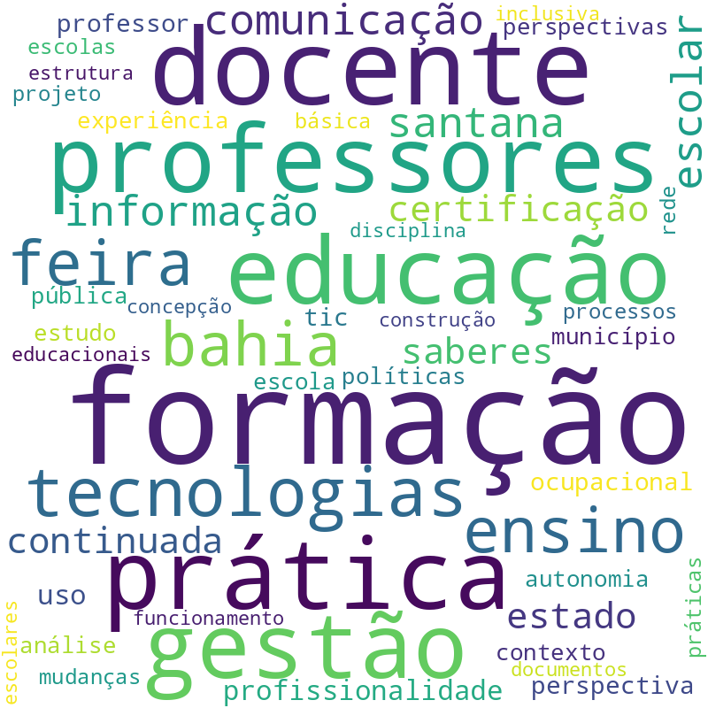Nuvem de termos dos títulos das publicações