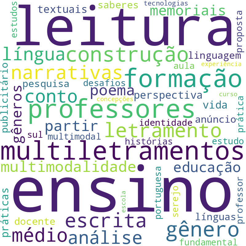 Nuvem de termos dos títulos das publicações
