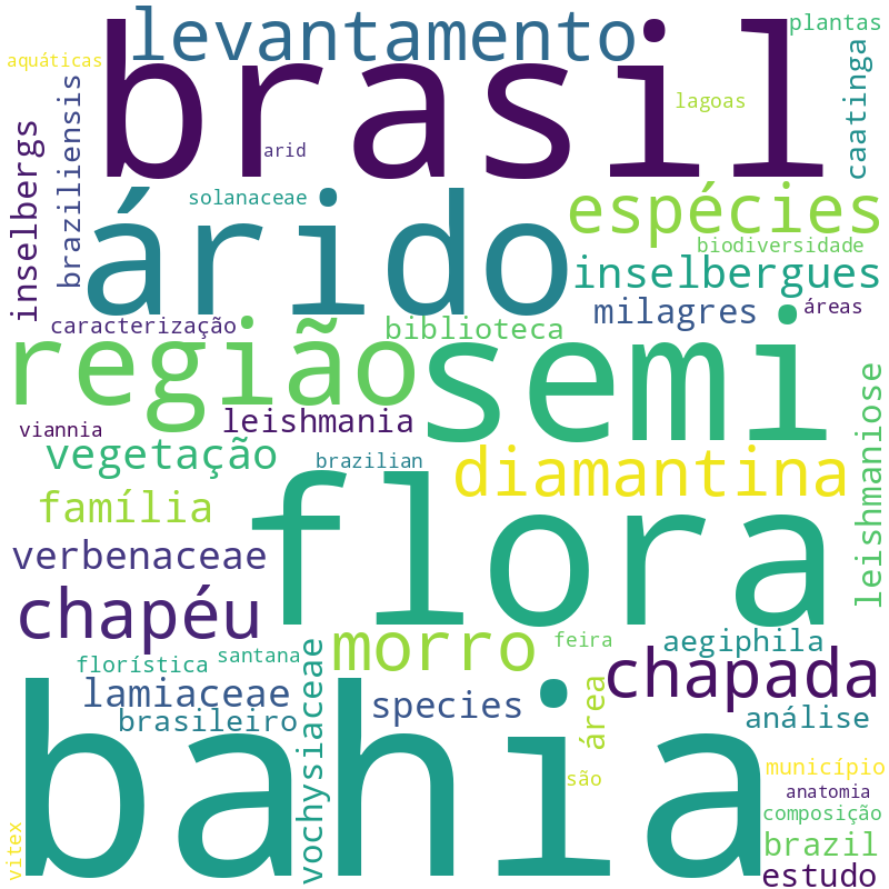 Nuvem de termos dos títulos das publicações