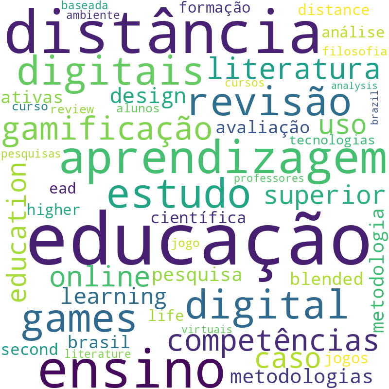 Nuvem de termos dos títulos das publicações