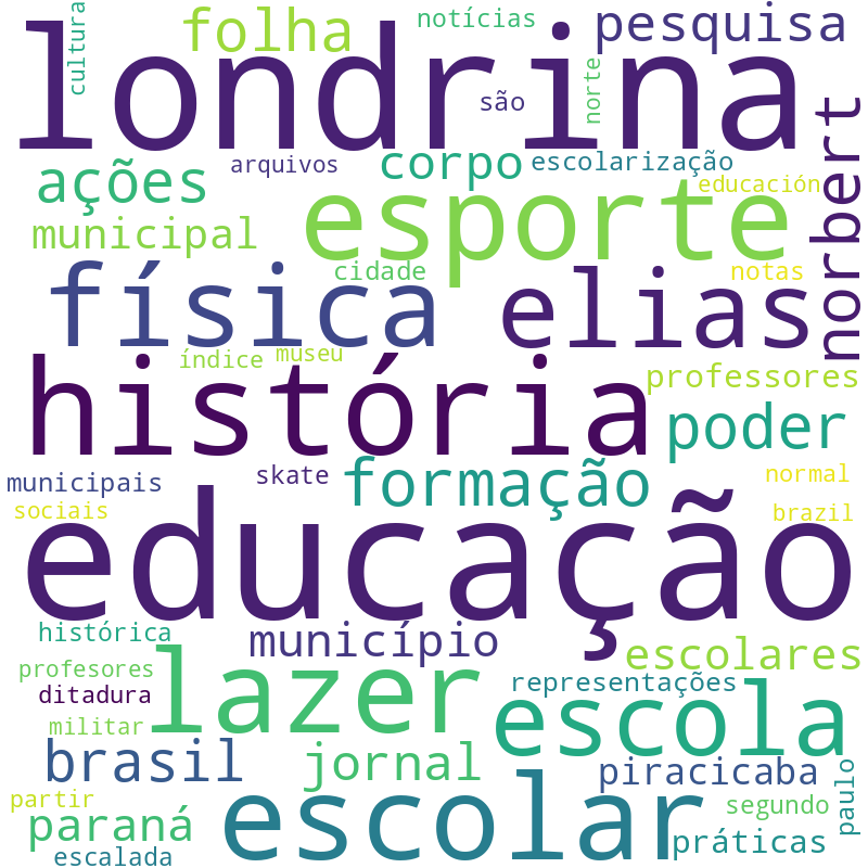 Nuvem de termos dos títulos das publicações