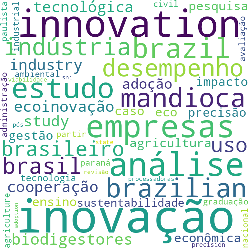 Nuvem de termos dos títulos das publicações