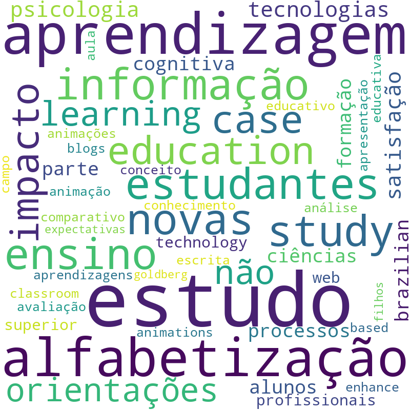 Nuvem de termos dos títulos das publicações