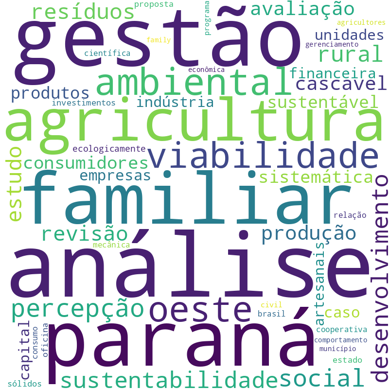 Nuvem de termos dos títulos das publicações