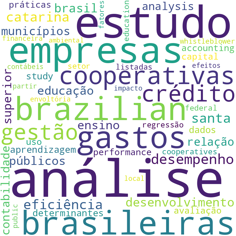 Nuvem de termos dos títulos das publicações