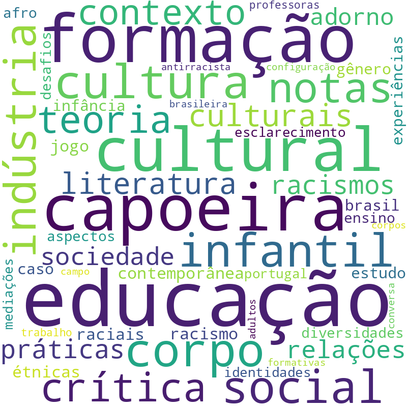 Nuvem de termos dos títulos das publicações