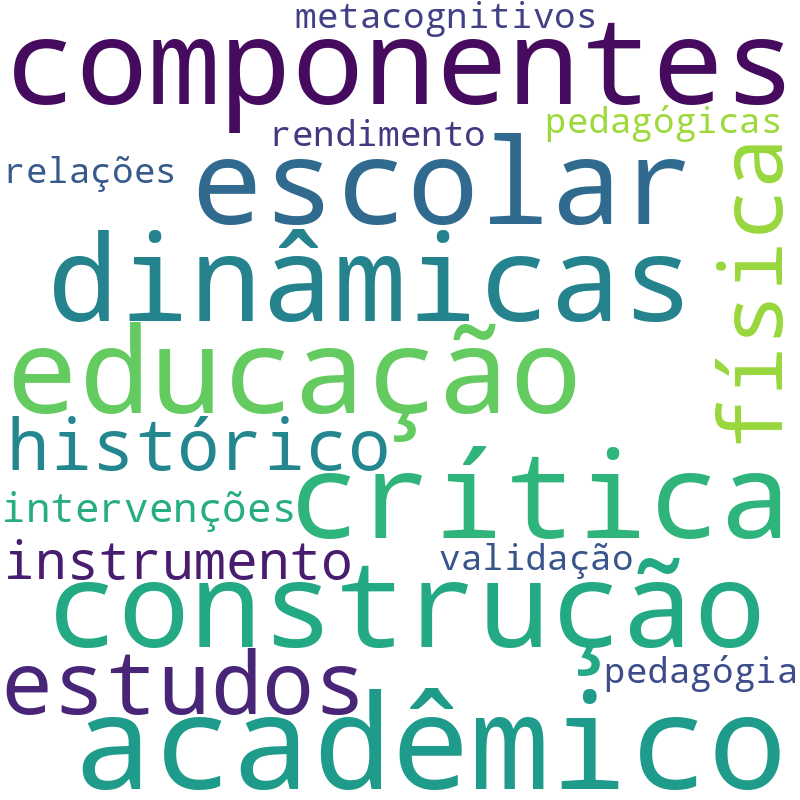 Nuvem de termos dos títulos das publicações