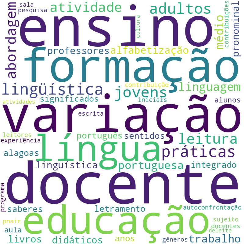 Nuvem de termos dos títulos das publicações