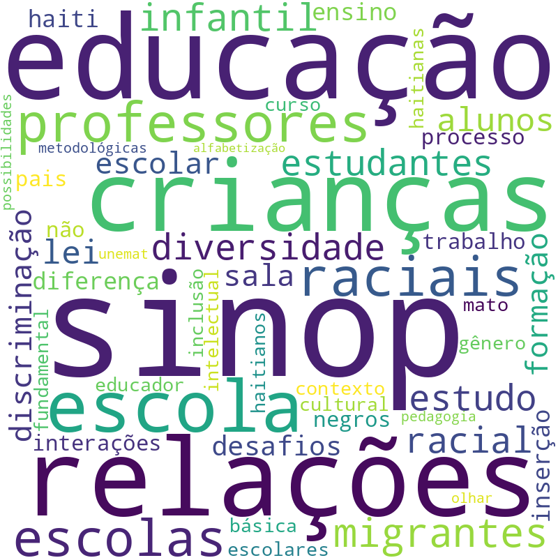 Nuvem de termos dos títulos das publicações