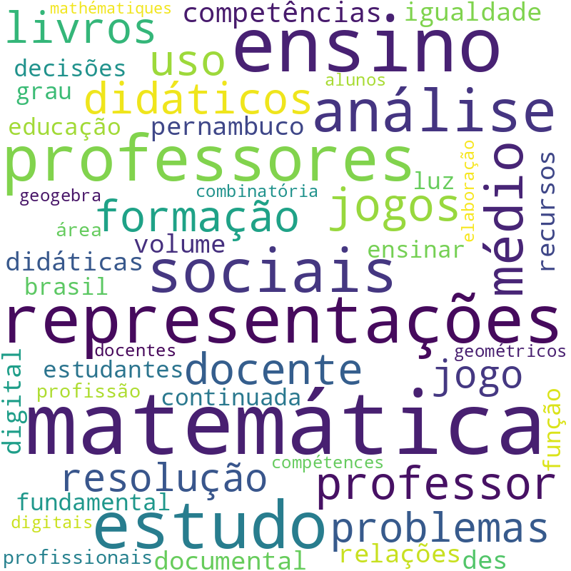 Nuvem de termos dos títulos das publicações