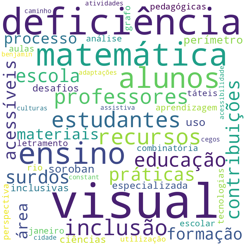 Nuvem de termos dos títulos das publicações