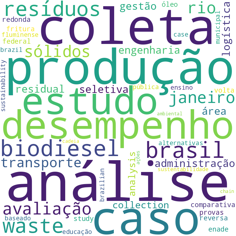 Nuvem de termos dos títulos das publicações