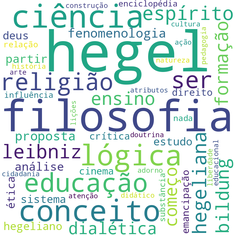 Nuvem de termos dos títulos das publicações