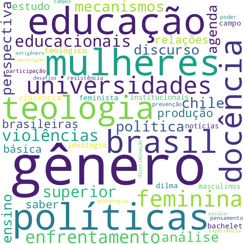 Nuvem de termos dos títulos das publicações