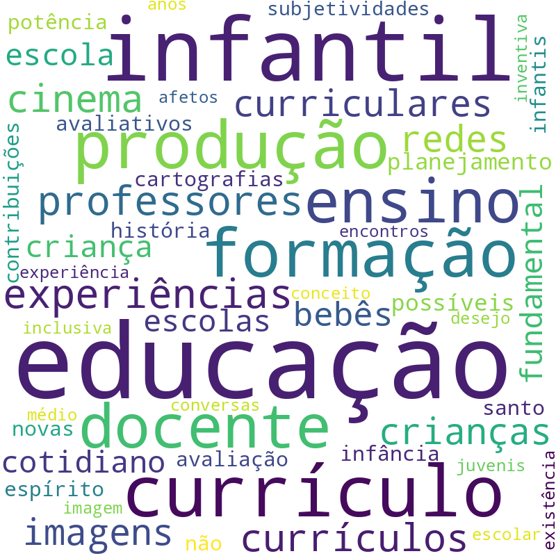 Nuvem de termos dos títulos das publicações