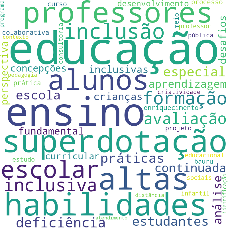 Nuvem de termos dos títulos das publicações