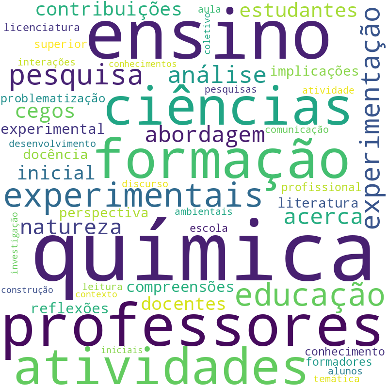 Nuvem de termos dos títulos das publicações