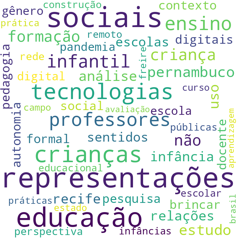 Nuvem de termos dos títulos das publicações