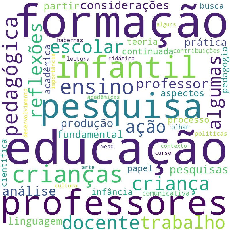 Nuvem de termos dos títulos das publicações