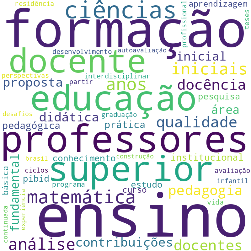 Nuvem de termos dos títulos das publicações