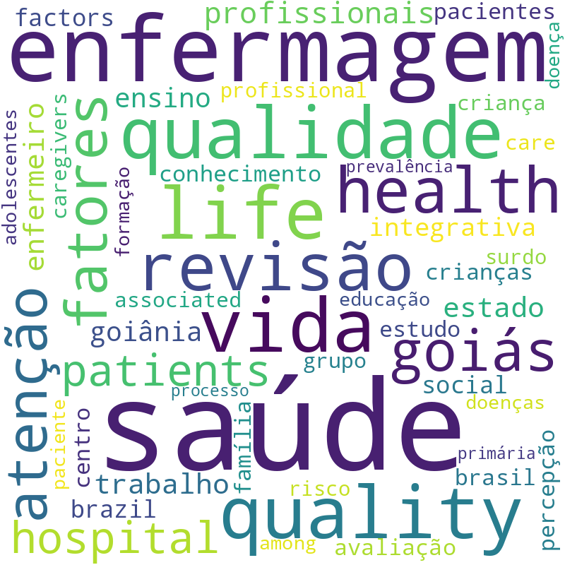 Nuvem de termos dos títulos das publicações