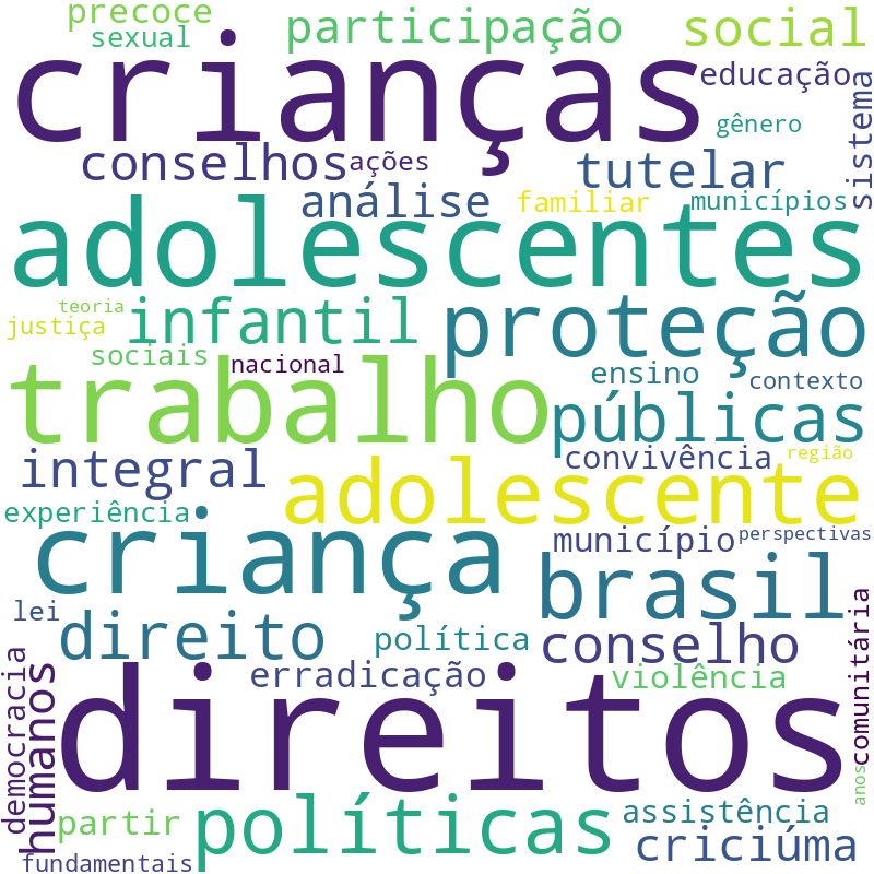 Nuvem de termos dos títulos das publicações