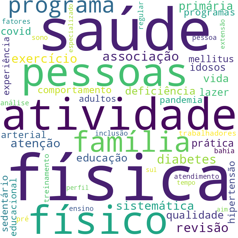 Nuvem de termos dos títulos das publicações