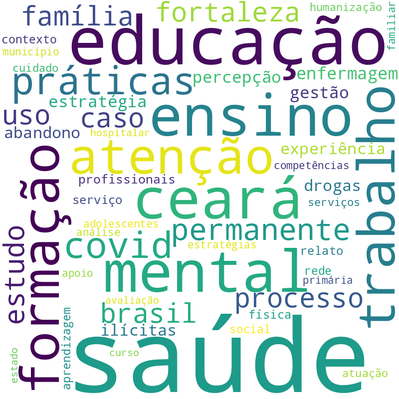 Nuvem de termos dos títulos das publicações
