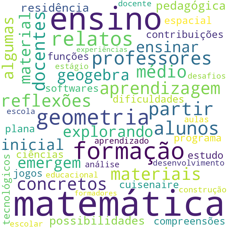 Nuvem de termos dos títulos das publicações