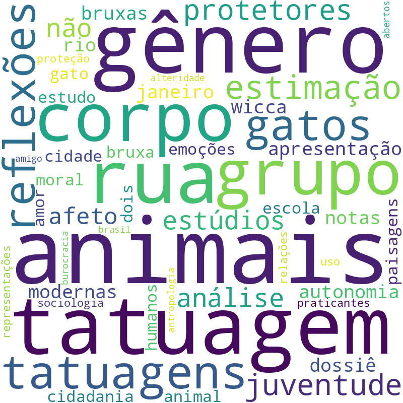 Nuvem de termos dos títulos das publicações