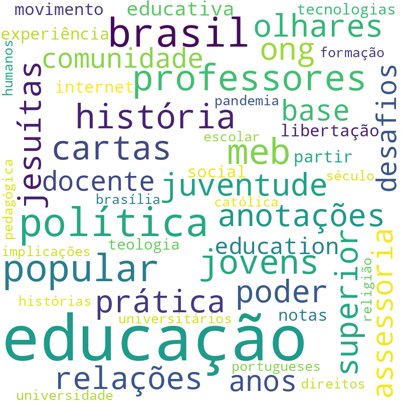 Nuvem de termos dos títulos das publicações