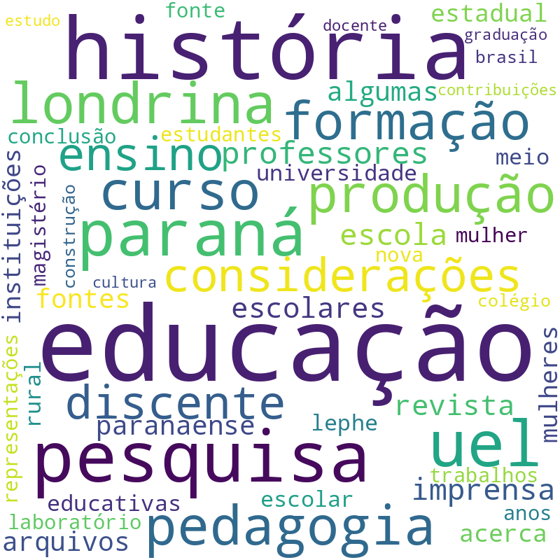 Nuvem de termos dos títulos das publicações