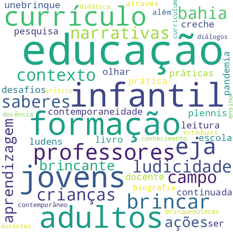Nuvem de termos dos títulos das publicações
