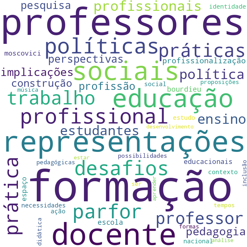 Nuvem de termos dos títulos das publicações