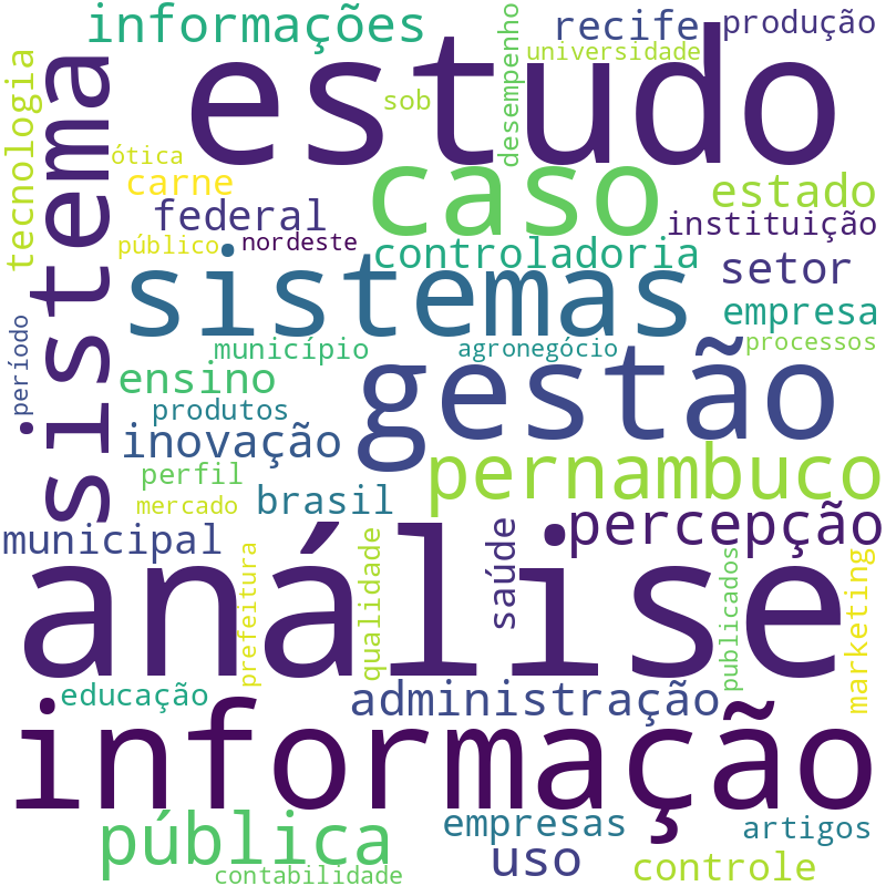 Nuvem de termos dos títulos das publicações