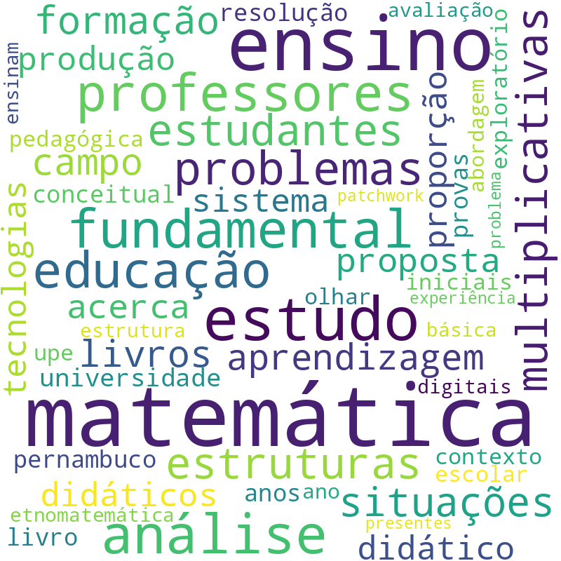 Nuvem de termos dos títulos das publicações